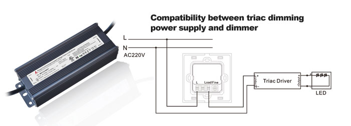 triac dimming power supply