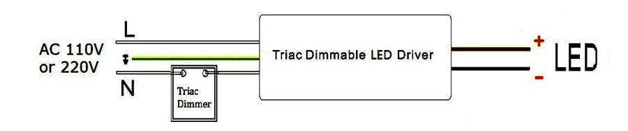 dimmable led transformer 12v