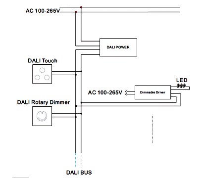 dali dimmable led driver