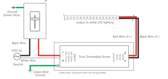 triac dimmable constant voltage LED drive