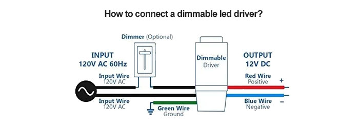 Dimmable led drivers