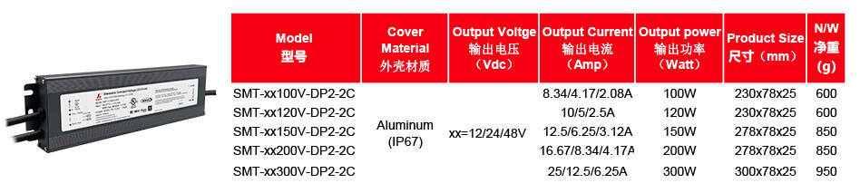 pilote LED 24v 300w