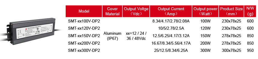 Pilote LED dimmable 150w 24v