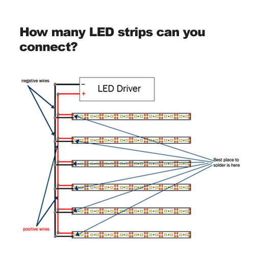  Comment Beaucoup de bandes LED pouvez-vous Connect? 
