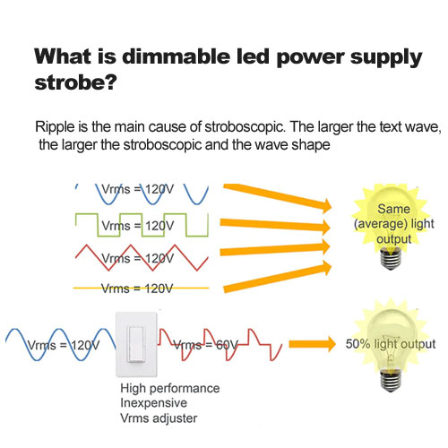  Quoi est dimmable alimentation LED stroboscopique? 