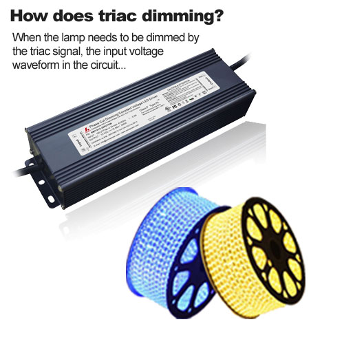 Comment fonctionne la gradation triac?
