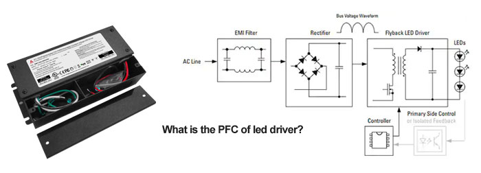 Quel est le PFC de LED Driver? 
